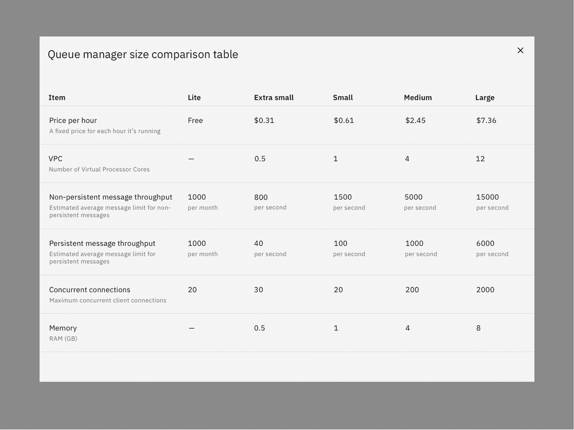 Passive modal example Passive modal example